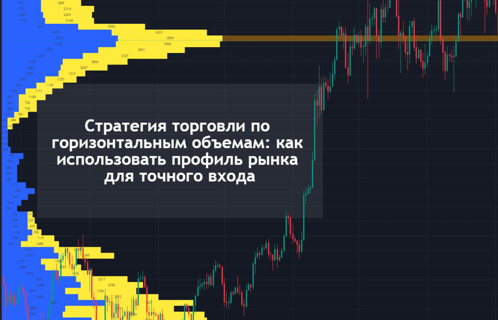 Стратегия торговли по горизонтальным объемам