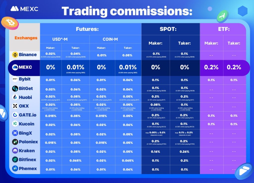 Лучшие криптобиржи без KYC