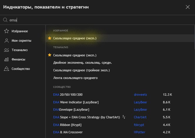 EMA в трейдинге: Индикатор EMA