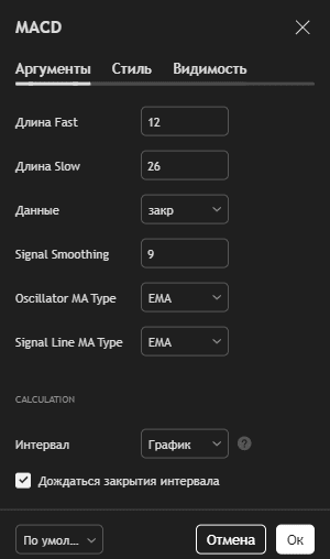 Настройка индикатора MACD