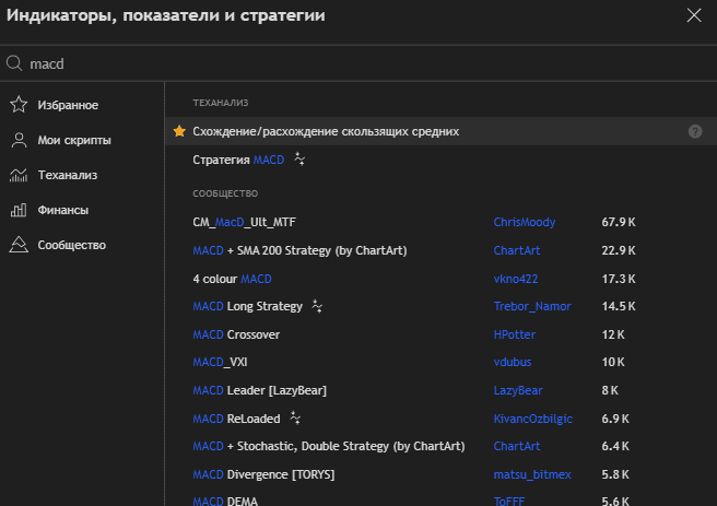 Установка индикатора MACD