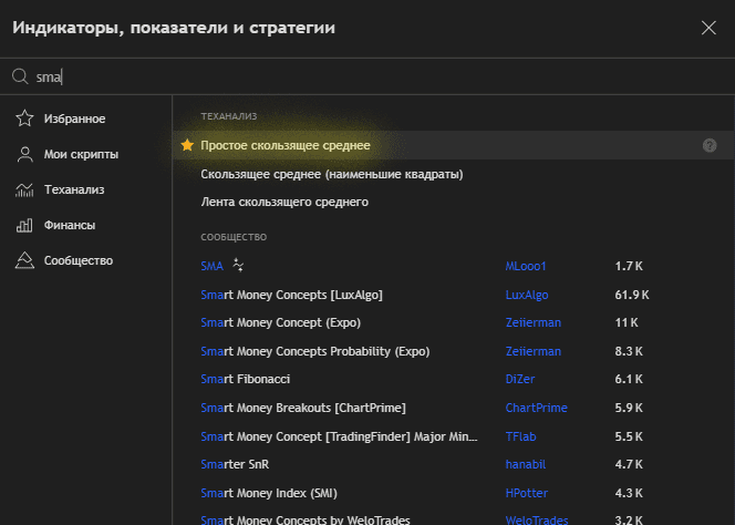 SMA в трейдинге
