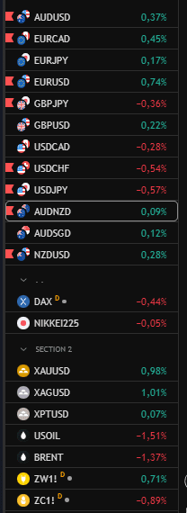 Пары с TradingView для BingX