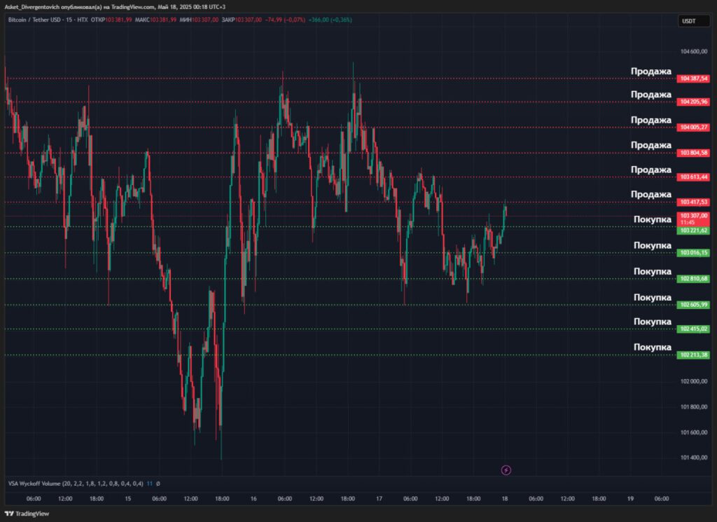 Как работают Grid-боты?
