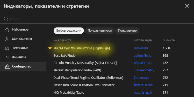 Индикатор Multi-Layer Volume Profile от BigBeluga: подробный обзор