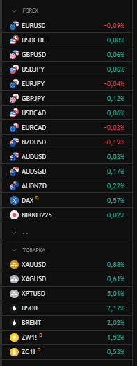 Тикеры форекса и товарки