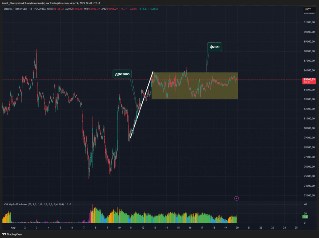 Bychij-flag-ili-ne-bychij-Kak-opredelit Бычий флаг или не бычий? Как определить?
