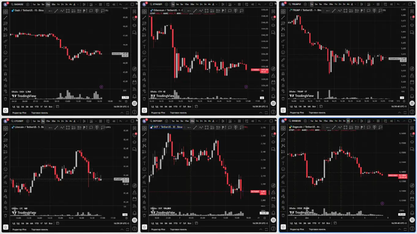 Мульти-чарт для мониторинга нескольких графиков на основе браузера Vivaldi