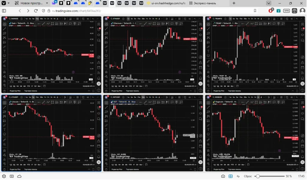 Использование Vivaldi для мульти-чарта